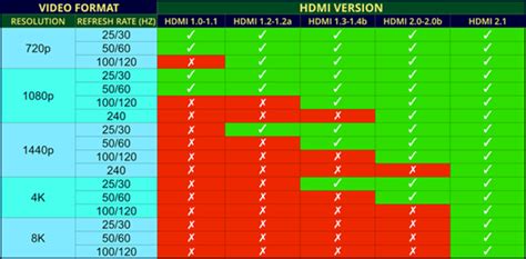 Can HDMI 1.4 do 60Hz?
