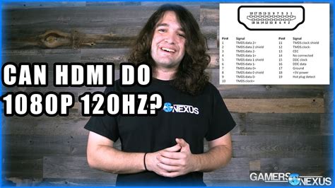 Can HDMI 2.0 do 1080p 120Hz?