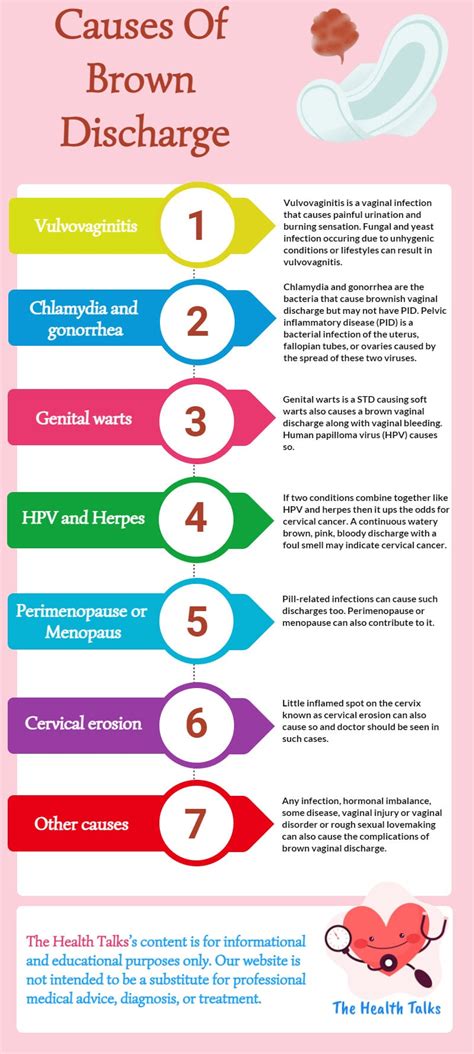 Can HPV cause brown discharge?