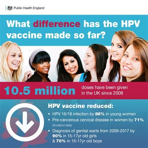 Can HPV show up 10 years later?