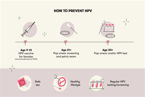 Can HPV stop you from ovulating?