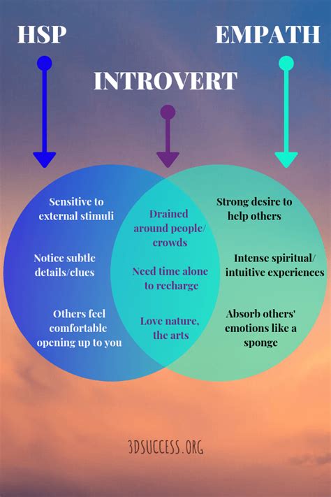 Can HSP be introvert?
