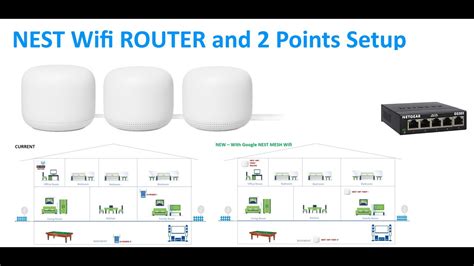 Can I add mesh WiFi to existing router?