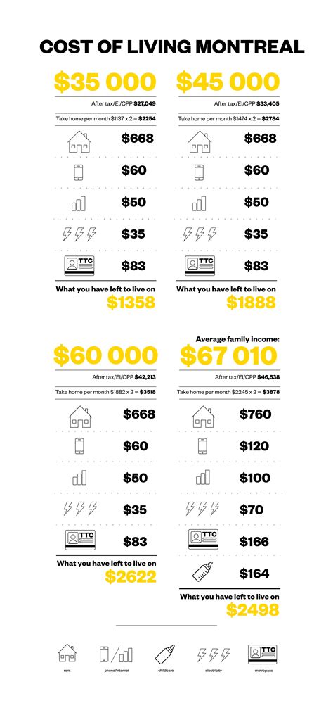 Can I afford to live in Montreal?