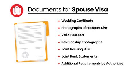 Can I apply for spouse visa immediately after marriage for Canada?