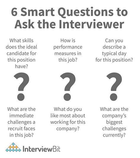 Can I ask questions after interview?