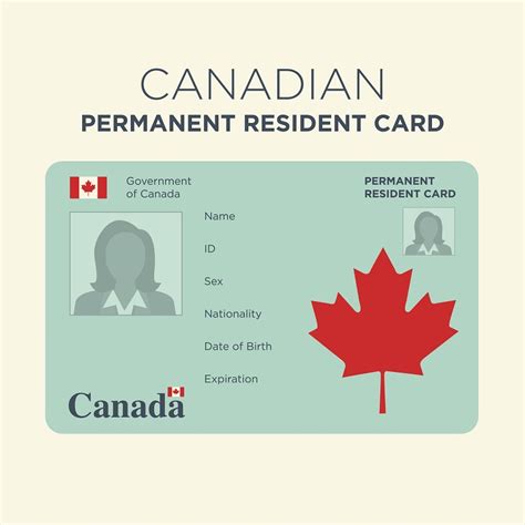 Can I become a Canadian resident by marriage?