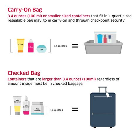 Can I bring 120 ml on a plane?