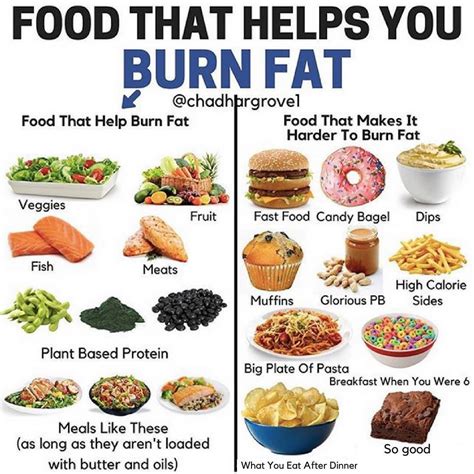 Can I burn off what I just ate?