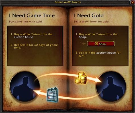 Can I buy WoW time without subscription?