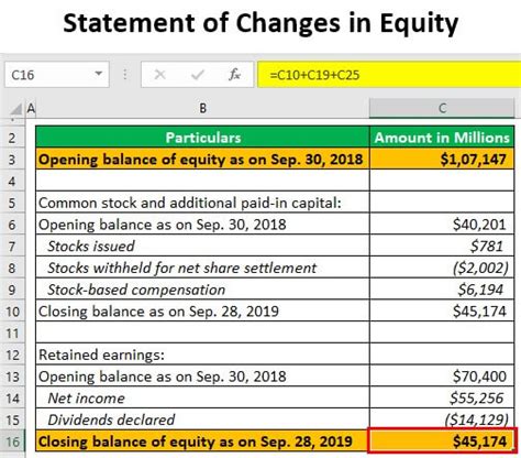 Can I change my Equity name?