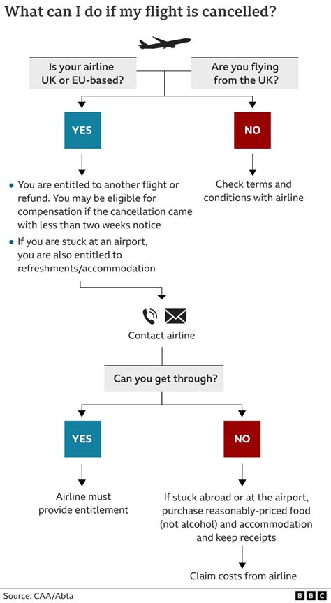 Can I claim hotel costs if my flight is Cancelled?