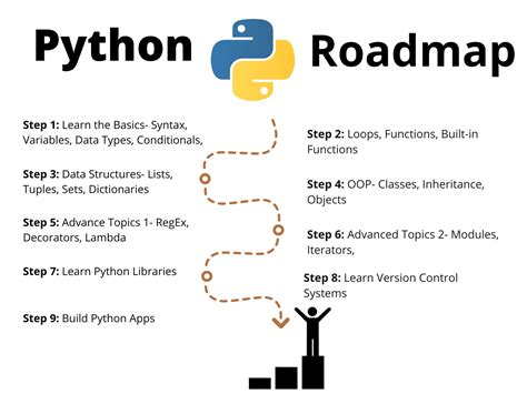 Can I complete Python in a week?