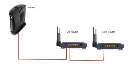 Can I connect 2 routers together?