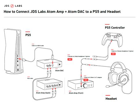 Can I connect USB speakers to PS5?