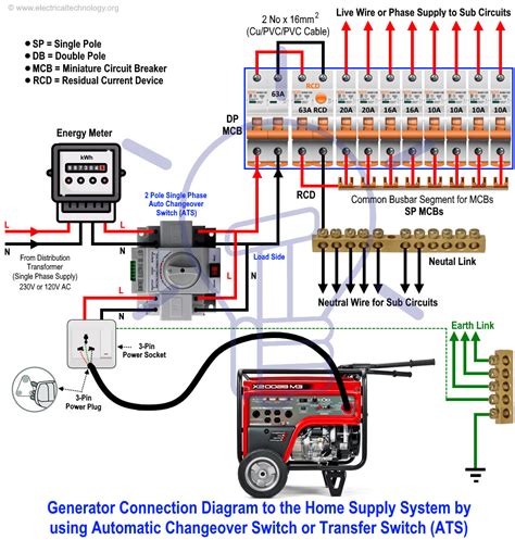 Can I connect a generator to my domestic supply?