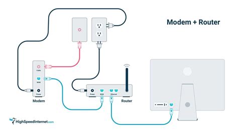 Can I connect directly to modem?