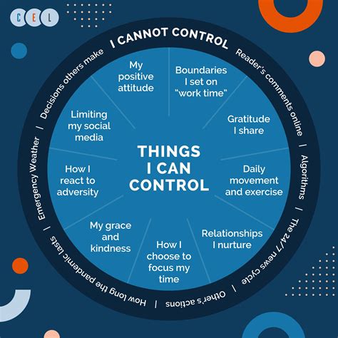 Can I control how I think?