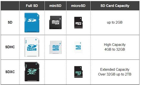 Can I convert SDXC to SDHC?