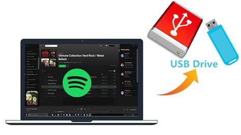 Can I copy Spotify songs to USB?