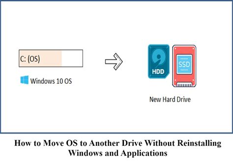 Can I copy my OS to another hard drive?