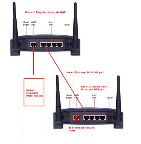 Can I daisy chain 2 wi fi routers?