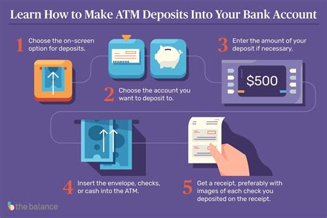 Can I deposit 100000 at ATM?