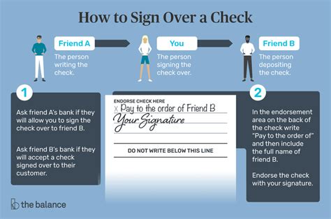 Can I deposit someone else's check in my account Bank of America?