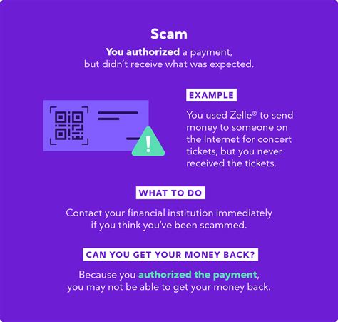 Can I dispute a transaction if I got scammed?