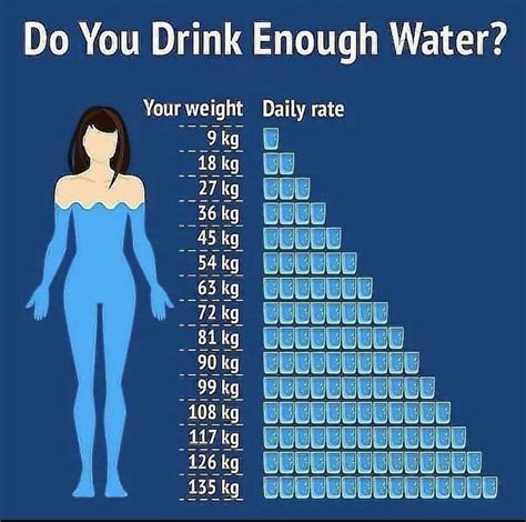 Can I drink 2000ml of water a day?