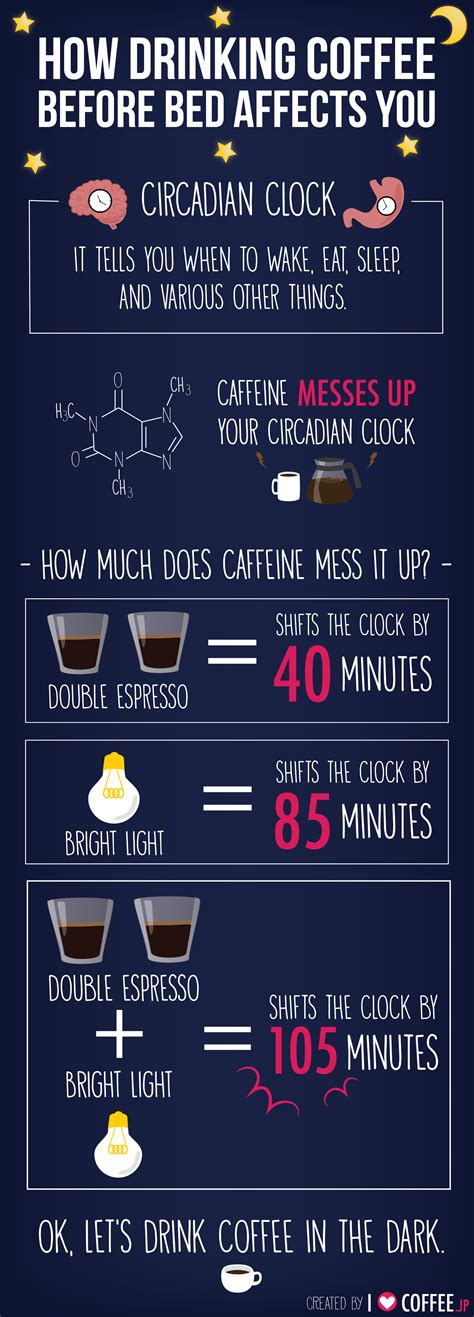 Can I drink coffee at 10pm?