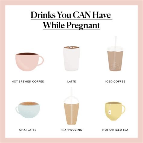 Can I drink coffee while pregnant?