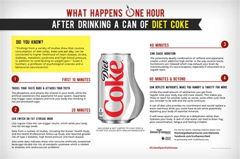Can I drink diet Coke on Whole30?