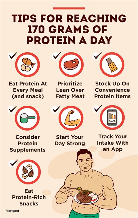 Can I eat 170 grams of protein?