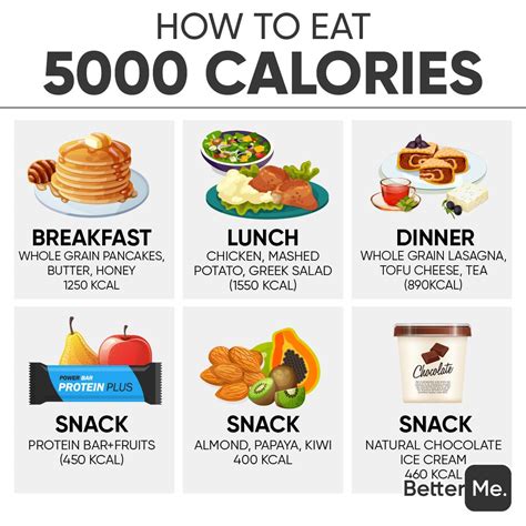 Can I eat 3,000 calories a day?