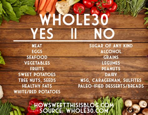 Can I eat as much as I want on Whole30?