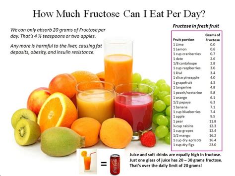 Can I eat fructose everyday?