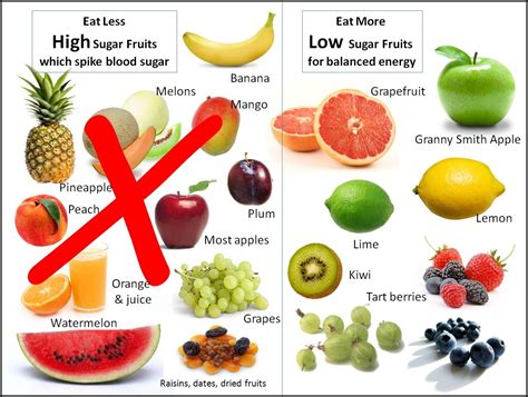 Can I eat fruit on a no-sugar diet?