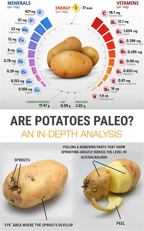 Can I eat potatoes everyday on Whole30?