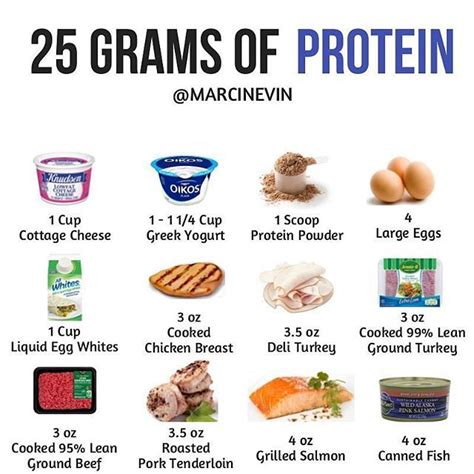 Can I eat protein every 1 hour?