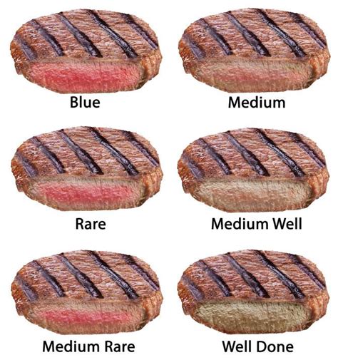 Can I eat steak cold?