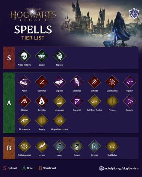 Can I equip more than 4 spells Hogwarts Legacy?