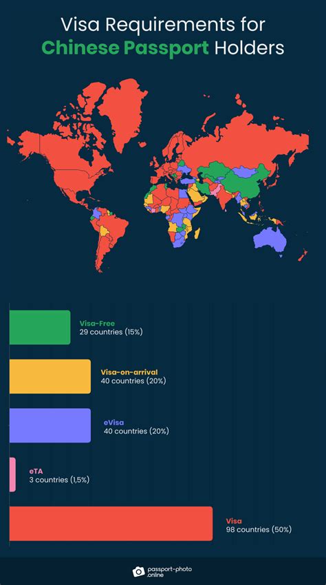 Can I fly to China without passport?