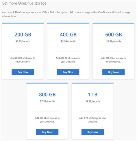 Can I get 2tb with OneDrive?