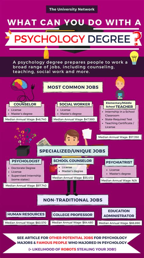 Can I get a job after Masters in psychology at UK?
