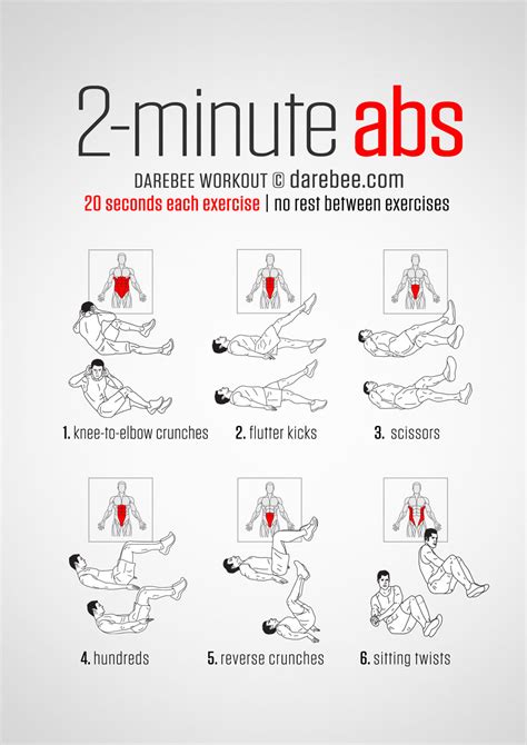 Can I get abs with only one exercise?