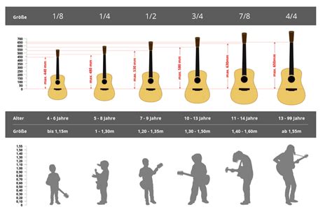 Can I get good at guitar in 2 years?