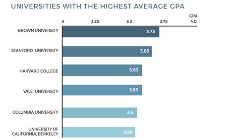 Can I get into Harvard with a 1.0 GPA?