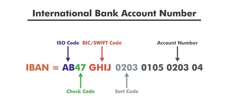 Can I get sort code and account number from IBAN?