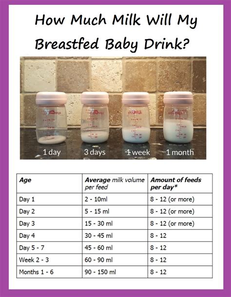 Can I give my 7 year old breastmilk?